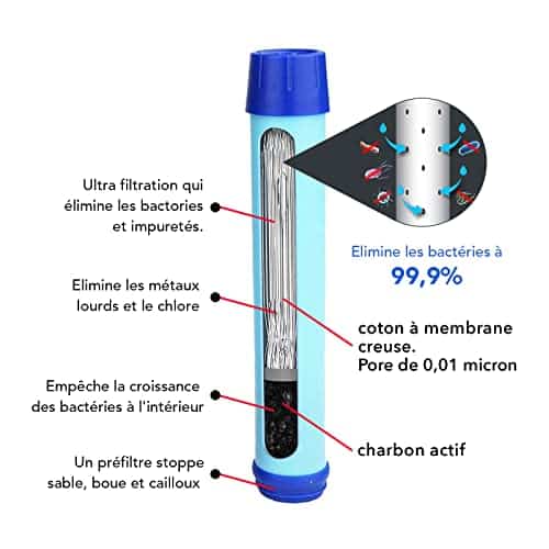 paille filtre eau non potable "gourde filtrante Écologique 3 en 1 légère pour randonnée & camping, avec filtre à charbon, paille de survie et boussole"