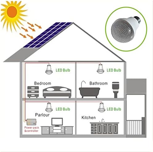 kit dʼéclairage solaire de camp "kit solaire 10w : Éclairage led 4x & panneau 18v parfait pour cuisine intérieure/extérieure"