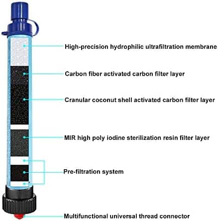 paille filtre eau de survie "filtre eau defe 2000l: ultra efficace contre 99,9% des bactéries pour randonnée & camping"