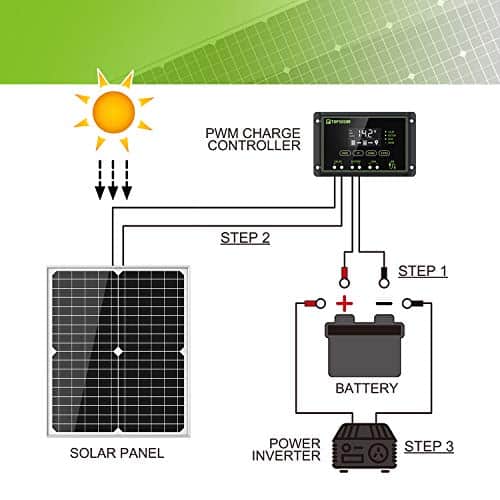 système dʼalimentation solaire portable "kit solaire 20w 12v monocristallin pour bateau/rv module photovoltaïque + chargeur batterie 10a"