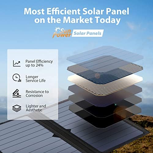chargeur solaire pliable "bigblue chargeur solaire portable 28w avec ampèremètre & 2 ports usb idéal pour iphone, samsung, huawei"